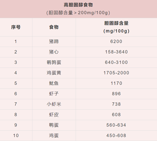 想要远离血脂问题，这两种方法值得采纳!