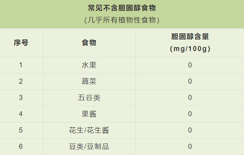想要远离血脂问题，这两种方法值得采纳!